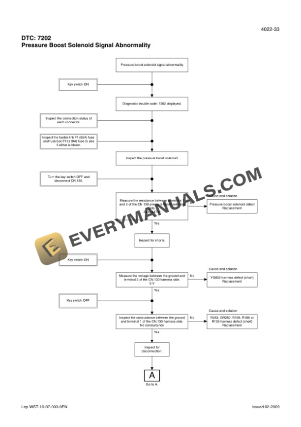 Case CX700B Crawler Excavator Service Manual 7-27691EN-3