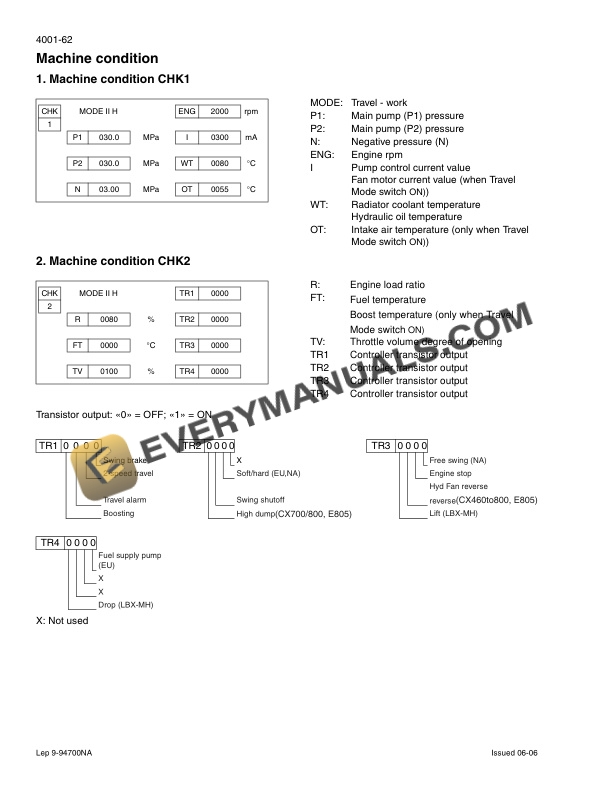Case CX800 Tier 3 Crawler Excavator Schematic Set 87539044NA-3