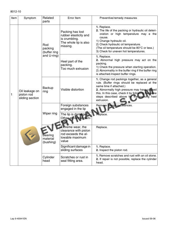 Case CX800 Tier 3 Crawler Excavator Service Manual 9-42691-4