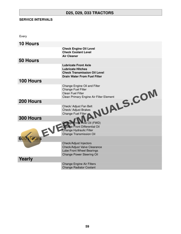 Case D25, D29, D33 Tractor Operator Manual 86618777-5