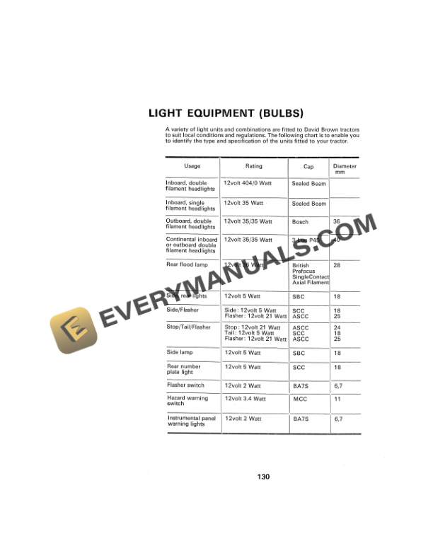 Case David Brown 1210, 1210 4WD, 1212 Tractor Operating and Maintenance Manual 9-5016-5