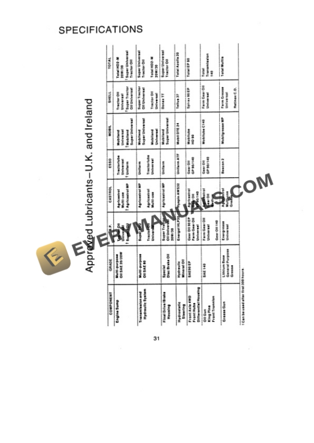 Case David Brown 1690 Turbo Tractor 4WD Synchromesh Transmission Operator Manual 9-7505.-2