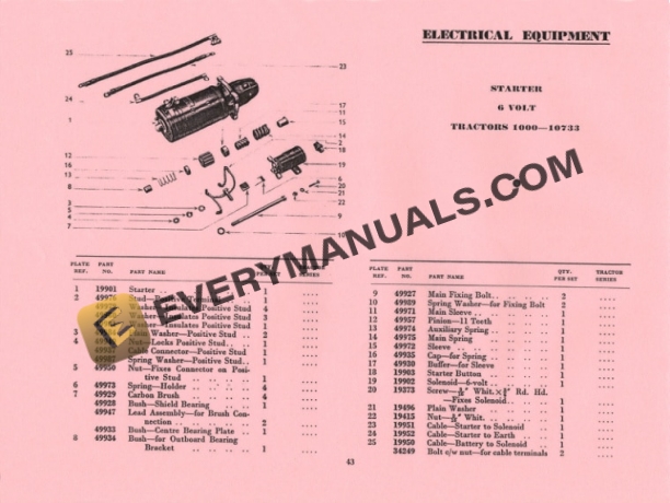 Case David Brown Cropmaster Parts Book A VPK1-3