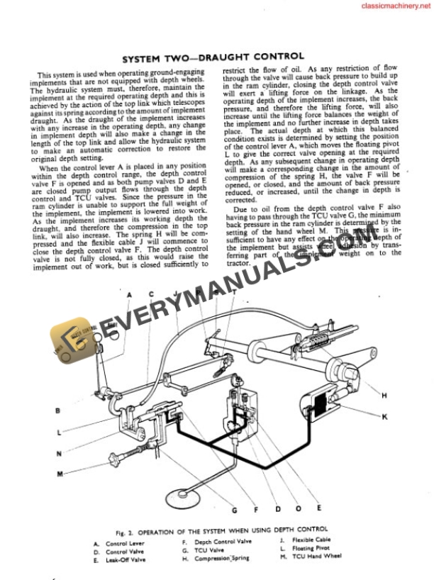 Case David Brown Implematic Hydraulic System Repair Manual DBT445-2
