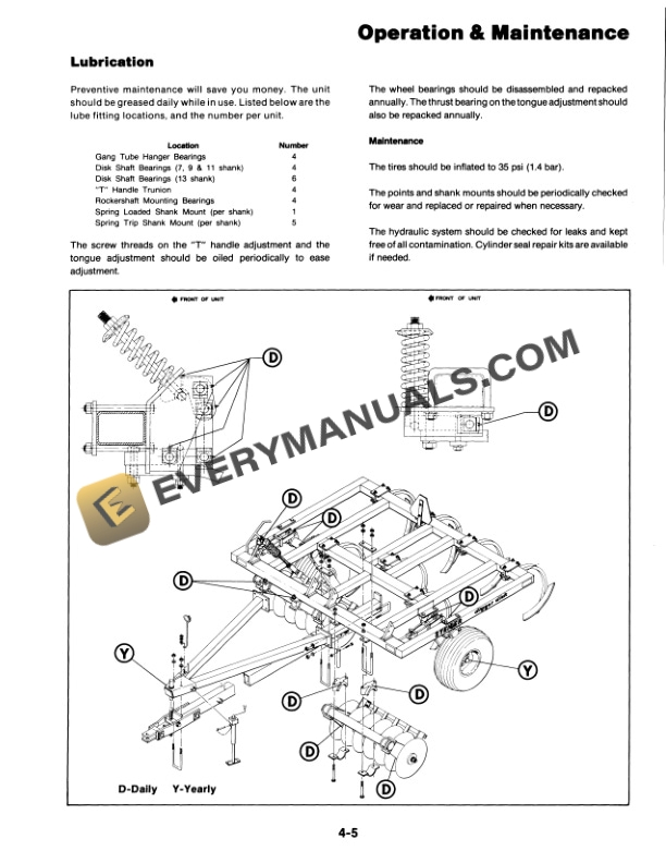 Case Digger Disk Model 2200 Operation and Maintenance Manual 37-114R1-5