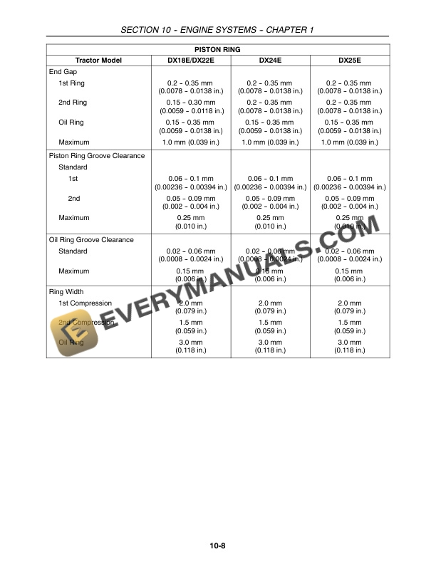 Case DX18E, DX22E, DX24E, DX25E Tractor Repair Manual 87352317-2
