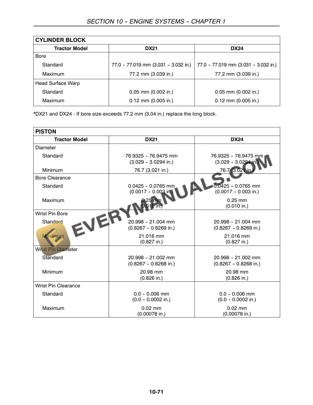 Case DX21, DX24 Tractor Repair Manual 87055744-4