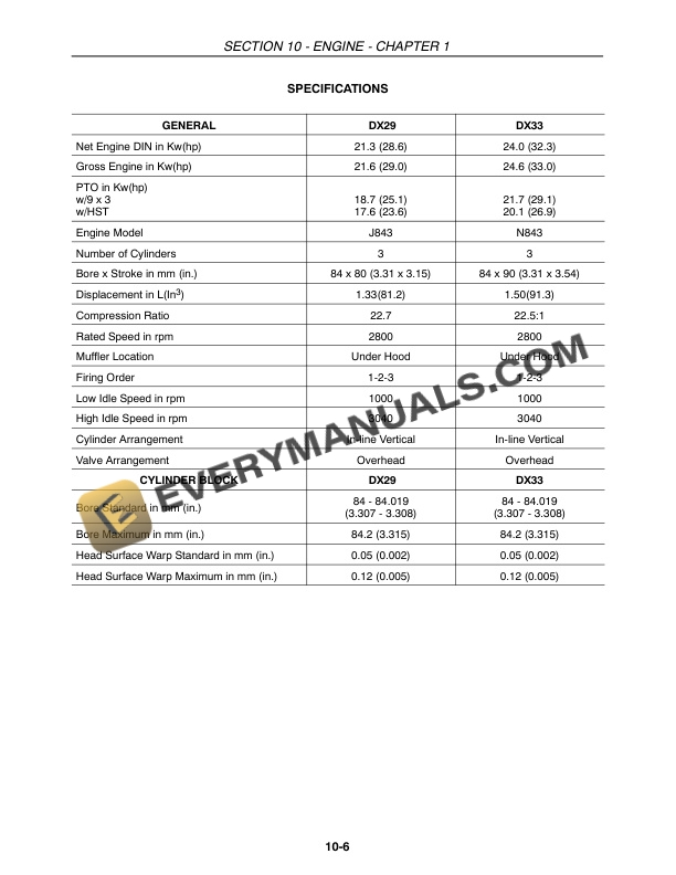 Case DX29, DX33 Tractor Repair Manual 87059224-2