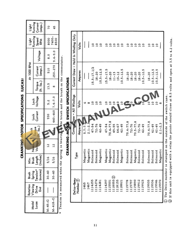 Case Electrical Specifications and Wiring Schematics Service Manual GSS-1308C-2