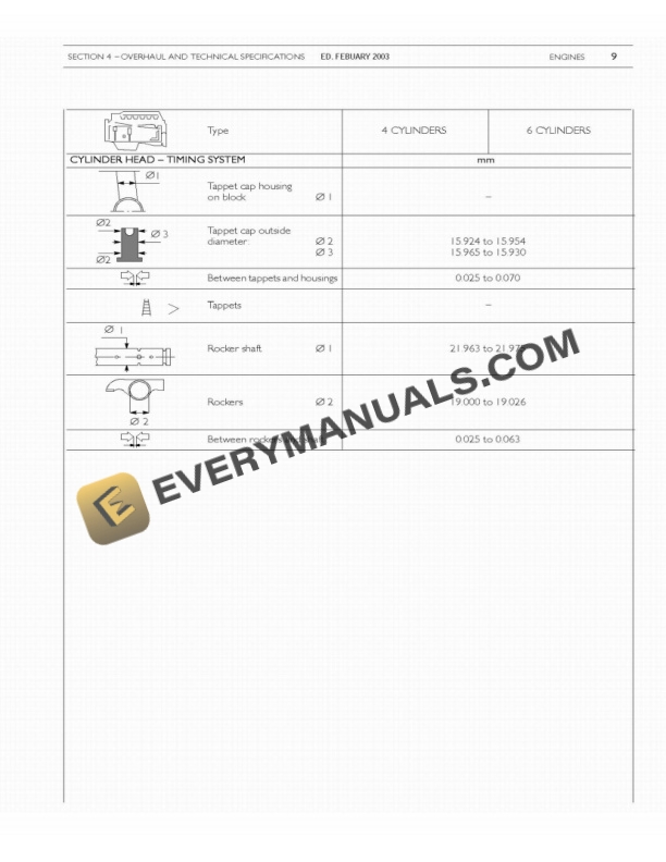 Case Engine 445-M2, 445T-M2, 668T-M2 Service Manual 6-74500NA-5