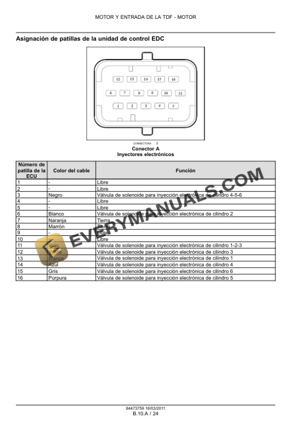 Case F3BFE613A-A001, F3BFE613A-A002, F3BFE613B Service Manual 84473759 ES PDF 4 Case F3BFE613A-A001, F3BFE613A-A002, F3BFE613B Service Manual 84473759 ES-2
