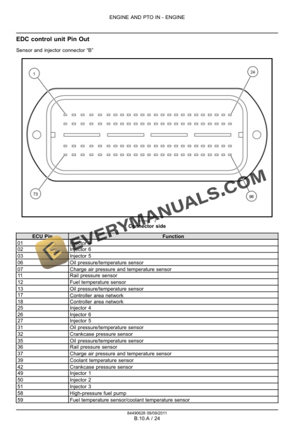 Case F3DE3684A-E001, F3DE3684A-E002, F3DE3684B Service Manual 84490628 PDF 4 Case F3DE3684A-E001, F3DE3684A-E002, F3DE3684B Service Manual 84490628 PDF - Image 2