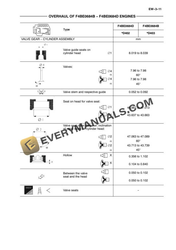 Case F4BE0484E, F4BE0684D, F4BE0684B Engine Repair Manual-4