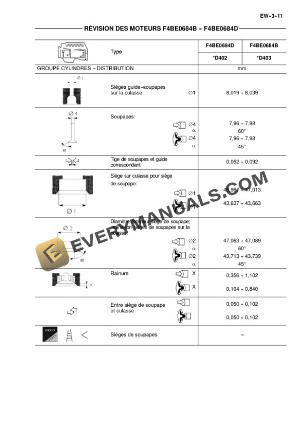 Case F4BE0484E, F4BE0684D, F4BE0684B Engine Repair Manual 9-88970 FR-4