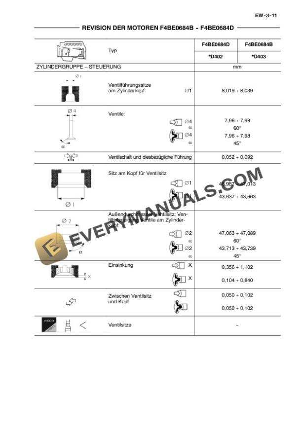 Case F4BE0484E, F4BE0684D, F4BE0684B Engine Repair Manual DE-4
