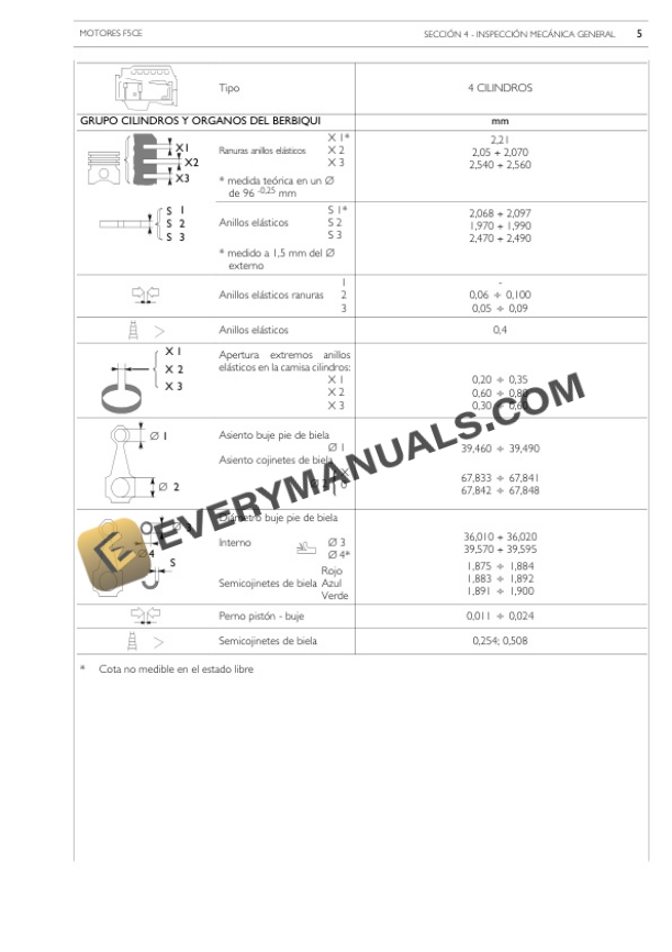 Case F5C, F5A Engine Instruction Manual 87736551-3