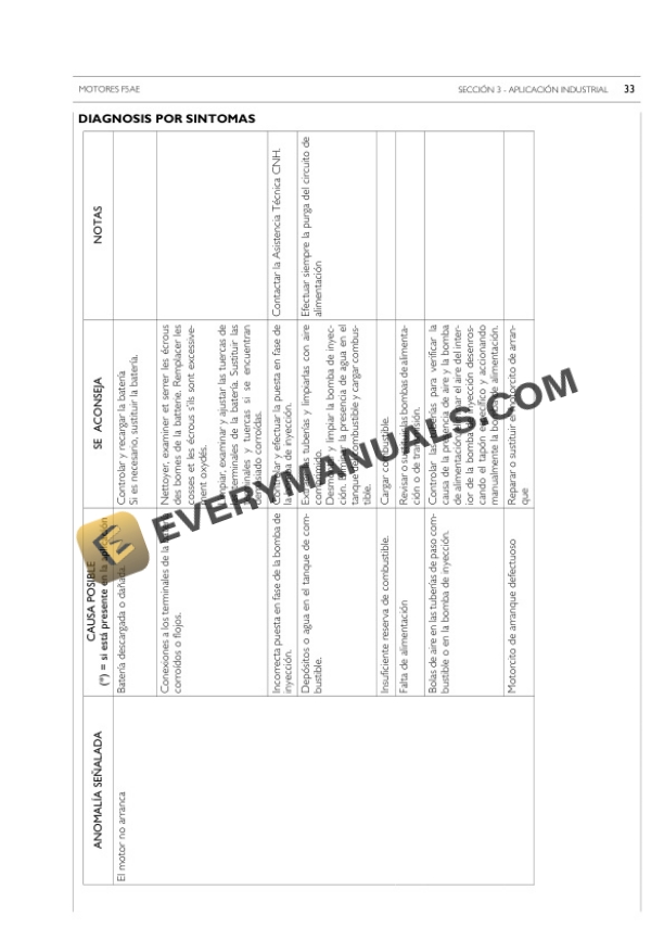 Case F5C, F5A Engine Instruction Manual 87736551-5