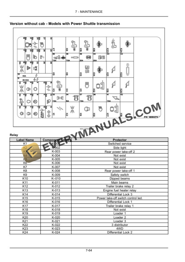 Case Farmall 100C, 110C, 120C Efficient Power Tractor Operator Manual 51532899 PDF 7 Case Farmall 100C, 110C, 120C Efficient Power Tractor Operator Manual 51532899 PDF - Image 5