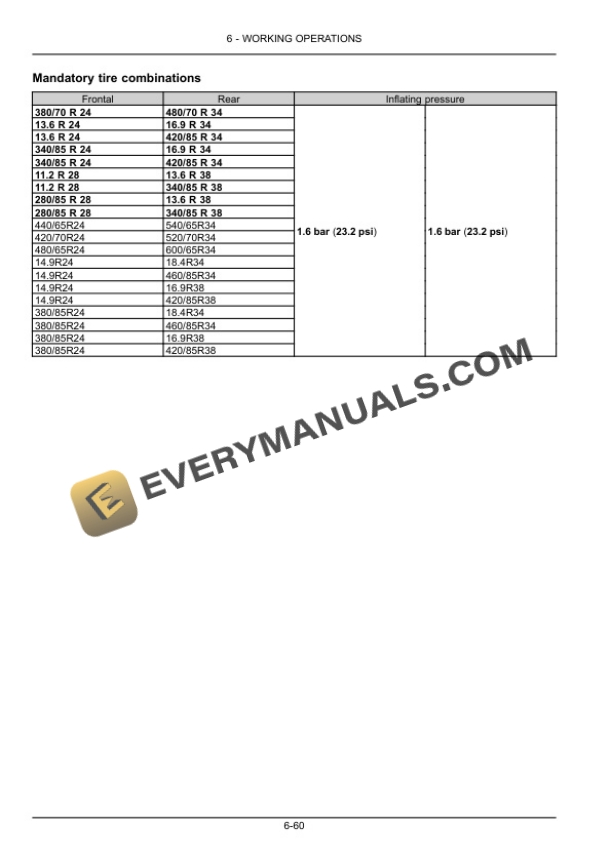 Case Farmall 105U, 115U Tractor Operator Manual 47873733-4