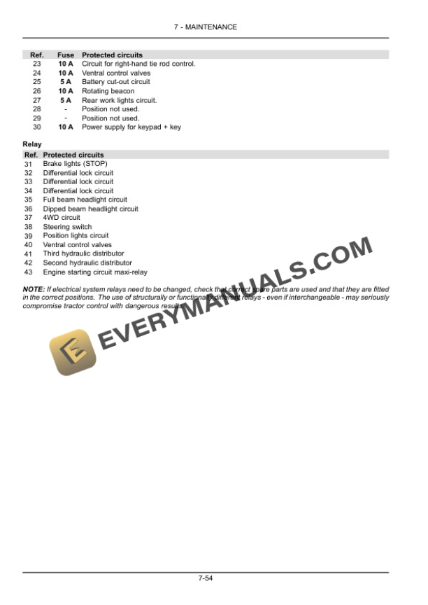 Case Farmall 105V Tractor Operator Manual 47768395-5