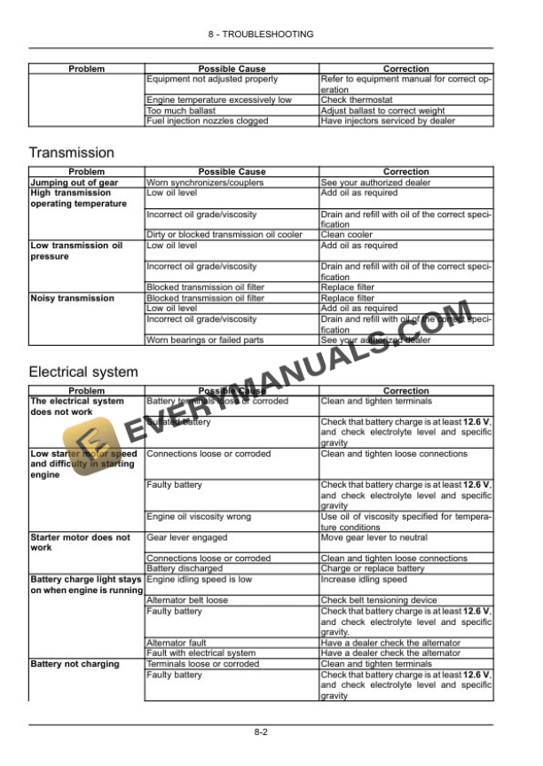 Case Farmall 110A, 120A, 125A, 140A Tier 3 Tractor Operator Manual 48042568-5