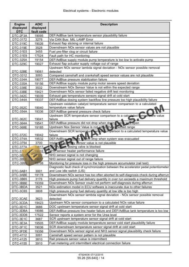 Case Farmall 110A, 120A, 130A, 140A Tier 4B (Final) Tractor Service Manual 47955977 PDF 7 Case Farmall 110A, 120A, 130A, 140A Tier 4B (Final) Tractor Service Manual 47955977 PDF - Image 5