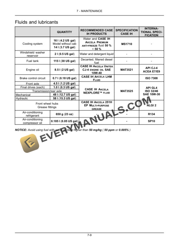 Case Farmall 115C Tractor Operator Manual 47604432-4