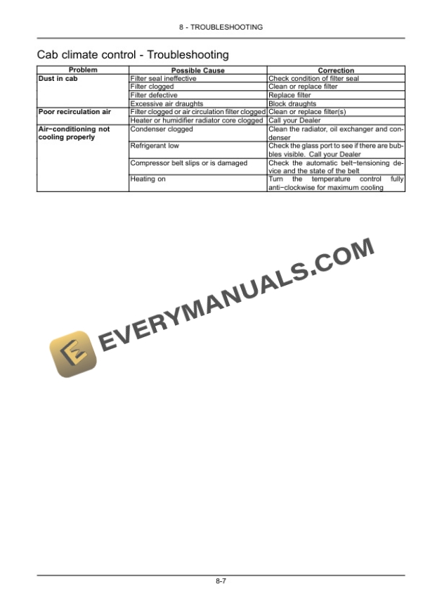 Case Farmall 115C Tractor Operator Manual 47604432-5