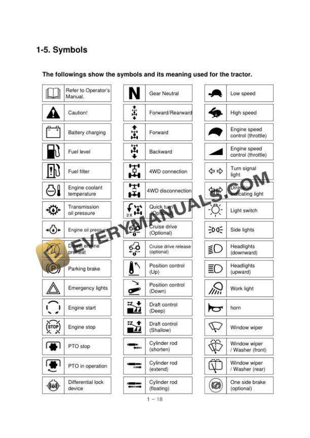 Case Farmall 20B, 25B Compact Tractor Operator Manual 52112703-2