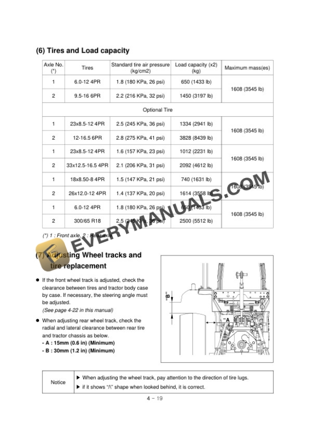 Case Farmall 20B, 25B Compact Tractor Operator Manual 52112703-4