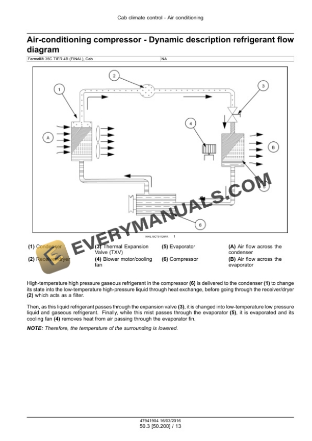 Case Farmall 30C, 35C Tier 4B (Final) Compact Tractor Service Manual 47998527 PDF 7 Case Farmall 30C, 35C Tier 4B (Final) Compact Tractor Service Manual 47998527 PDF - Image 5
