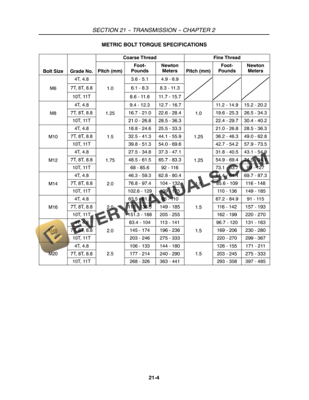 Case Farmall 40, 45, 50 Tractor With Cab and CVT Transmission Service Manual 84234515-5