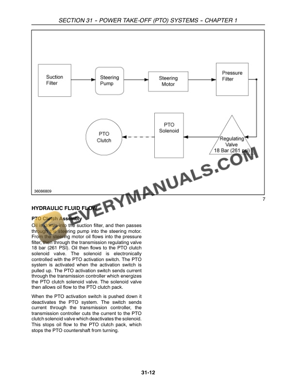 Case Farmall 40, 45, 50 Tractor With Cab and CVT Transmission Service Manual 84234516-4