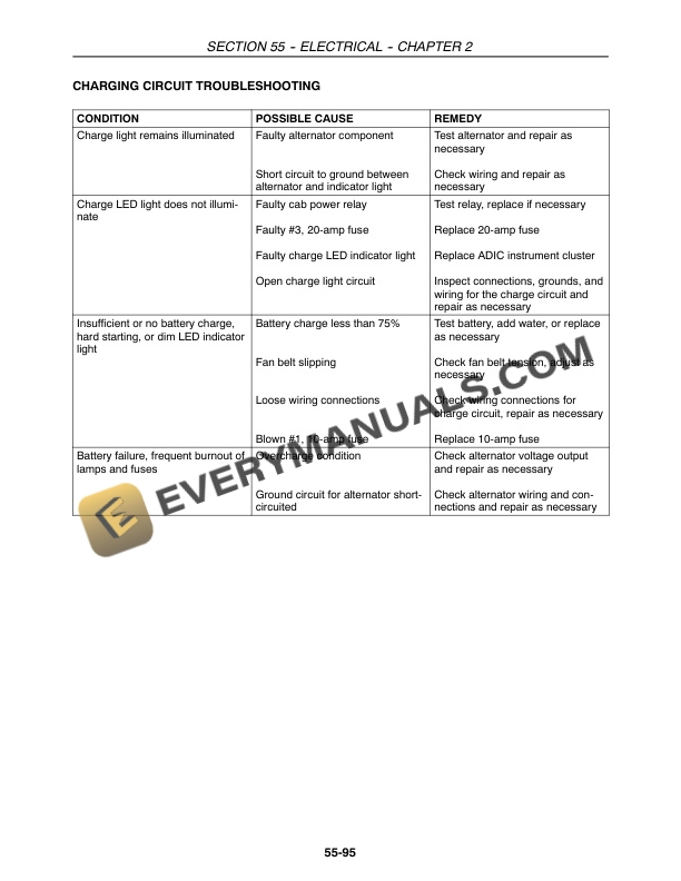 Case Farmall 40, 45, 50 Tractor With Cab and CVT Transmission Service Manual 84234518-5