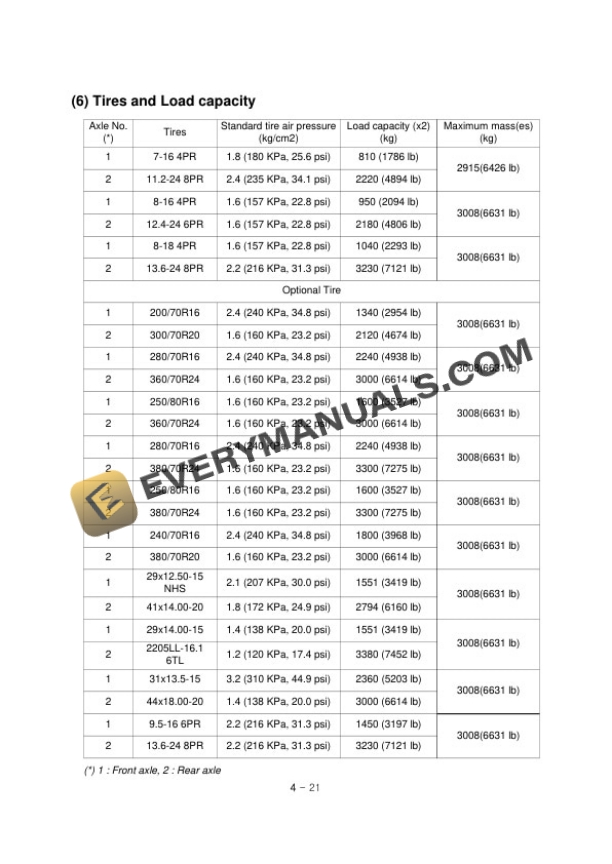Case Farmall 40B, 50B Tractor Operator Manual 52112705-4