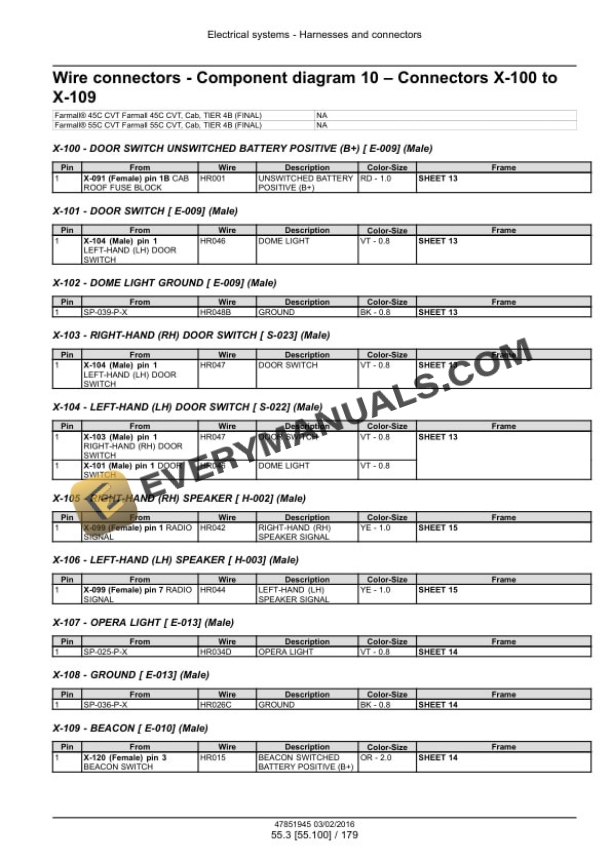 Case Farmall 45C CVT, 55C CVT Tier 4B (Final) Compact Tractor Service Manual 47979830-5