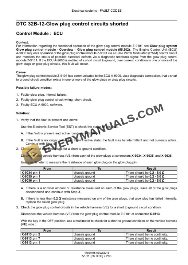 Case Farmall 45C CVT, 55C CVT Tier 4B (Final) Compact Tractor Service Manual 47979833 PDF 4 Case Farmall 45C CVT, 55C CVT Tier 4B (Final) Compact Tractor Service Manual 47979833 PDF - Image 2