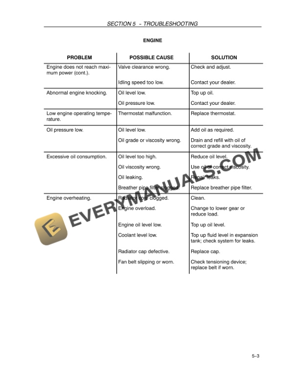 Case Farmall 60, 70, 80, 90, 95 Tractor Operator Manual 84314492 PDF 7 Case Farmall 60, 70, 80, 90, 95 Tractor Operator Manual 84314492 PDF - Image 5
