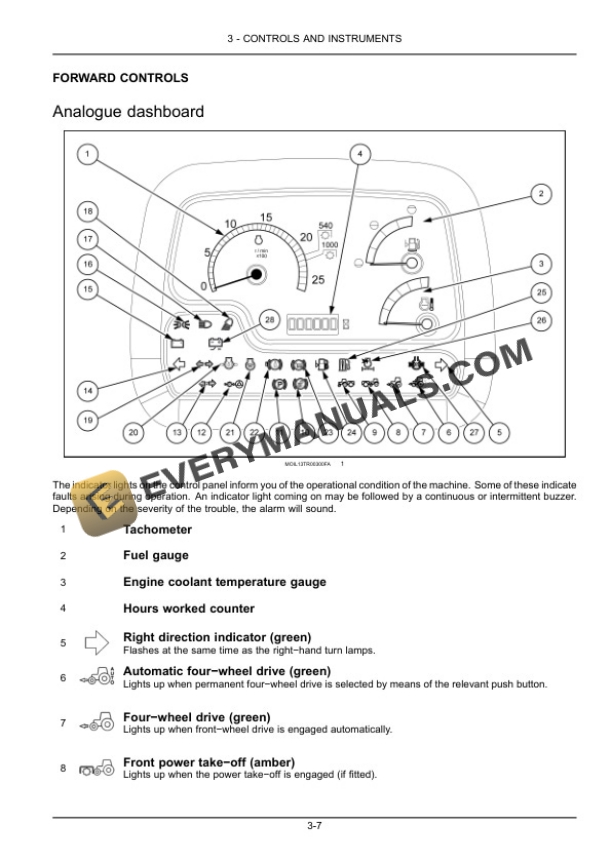 Case Farmall 75N, 85N, 95N, 105N Tractor Operator Manual 47768392-2