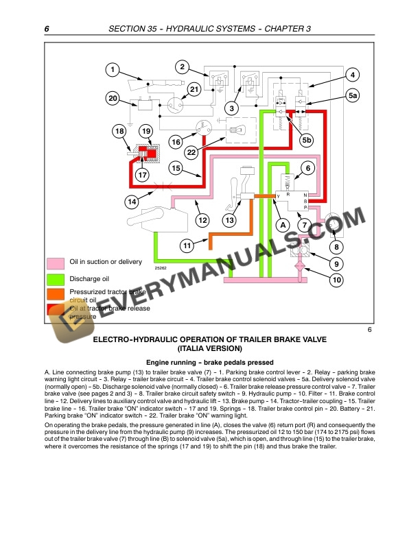 Case Farmall 75N, Farmall 95N Tractor Service Manual 84241670-5
