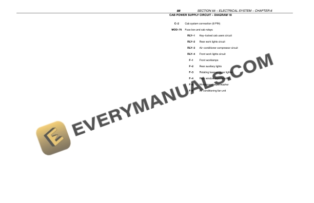 Case Farmall 75N, Farmall 95N Tractor Service Manual 84241672-2