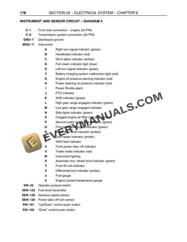 Case Farmall 75N, Farmall 95N Tractor Service Manual 84241672-3