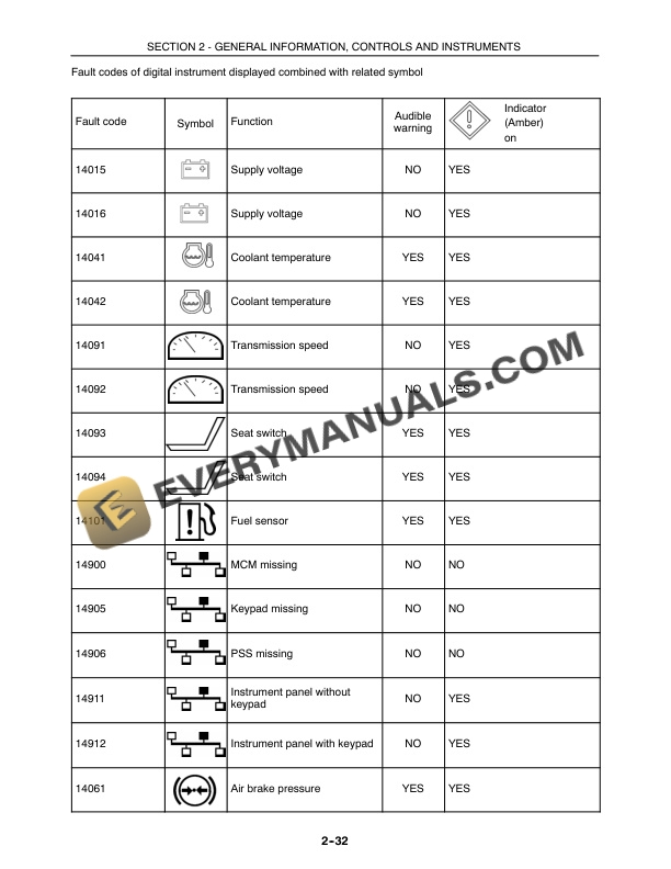 Case Farmall 75U, 85U, 95U, 105U, 115U Tractor Operator Manual 84339669 PDF 4 Case Farmall 75U, 85U, 95U, 105U, 115U Tractor Operator Manual 84339669 PDF - Image 2