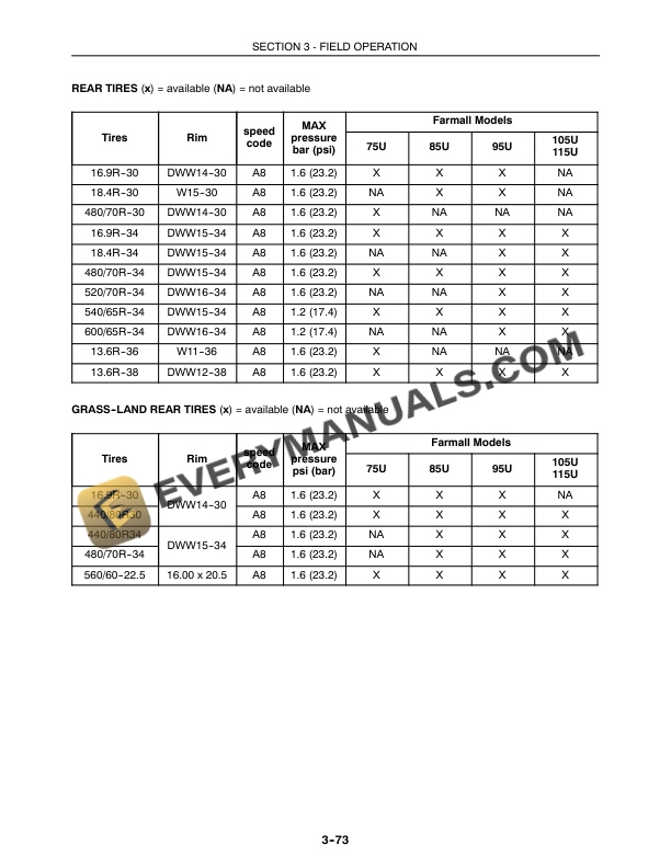 Case Farmall 75U, 85U, 95U, 105U, 115U Tractor Operator Manual 84339669 PDF 6 Case Farmall 75U, 85U, 95U, 105U, 115U Tractor Operator Manual 84339669 PDF - Image 4