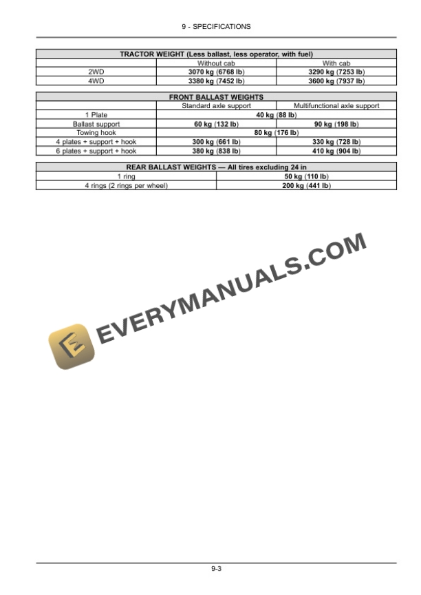 Case Farmall 85C, 95C, 105C, 115C Efficient Power Tractor Operator Manual 47604538-5
