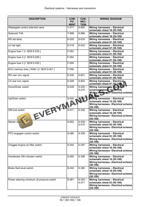Case Farmall 85C, 95C, 105C, 115C With Hi Service Manual 47851934 PDF 5 Case Farmall 85C, 95C, 105C, 115C With Hi Service Manual 47851934-3