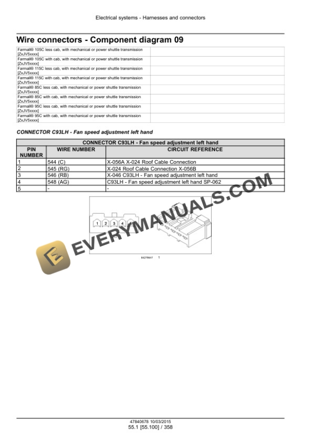 Case Farmall 85C, 95C, 105C, 115C With Hi Service Manual 47851935 PDF 5 Case Farmall 85C, 95C, 105C, 115C With Hi Service Manual 47851935-3