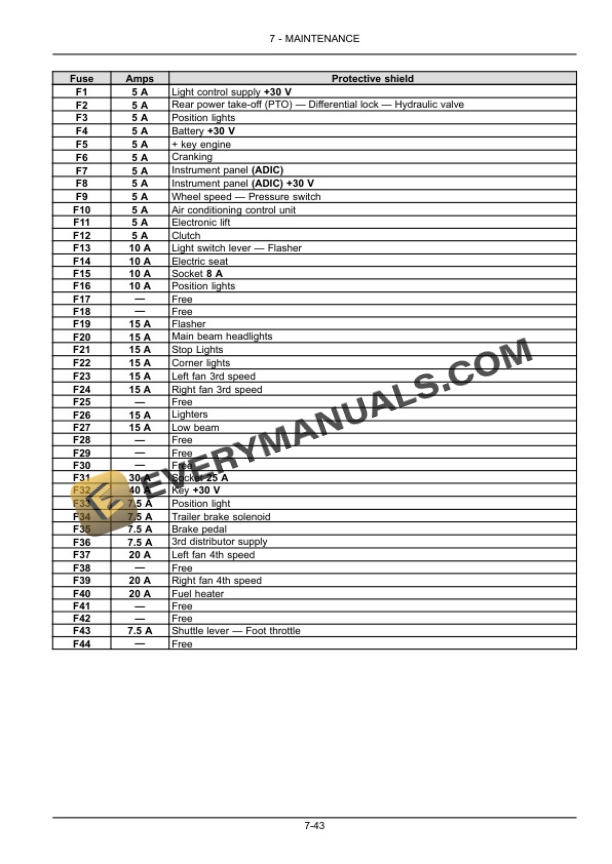 Case Farmall 85C, 95C, 105C Tractor Operator Manual 47435549-5