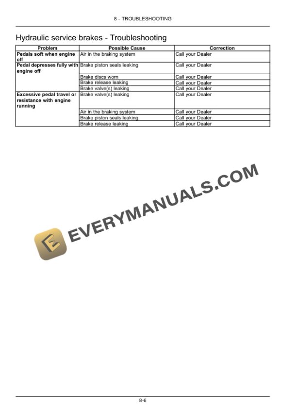 Case Farmall 85C, 95C, 105C Tractor Operator Manual 47435559-5
