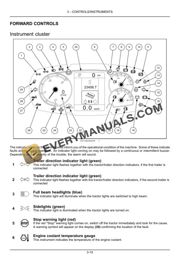 Case Farmall 85C, 95C, 105C Tractor Operator Manual 47539301-2